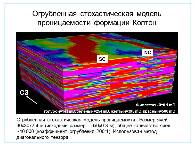 Огрубленная стохастическая модель проницаемости формации Колтон голубой=141 mD, зеленый=254 mD, желтый=395 mD, красный=500 mD